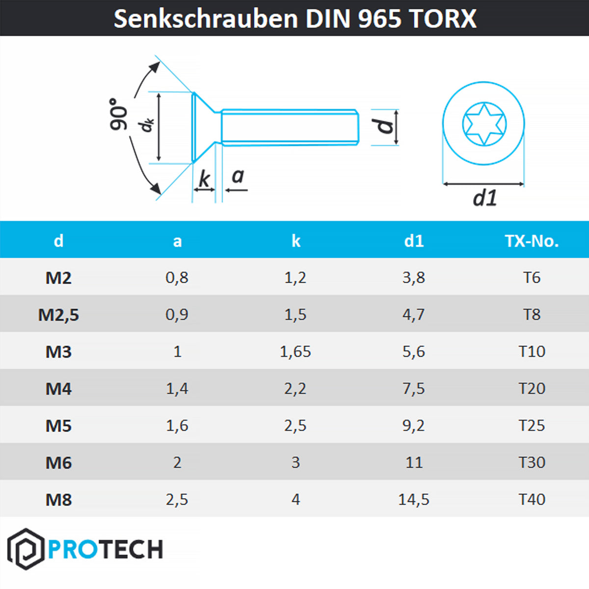 M5 Senkkopf Torx Schrauben Sortiment Set, 52 Stück : : Baumarkt