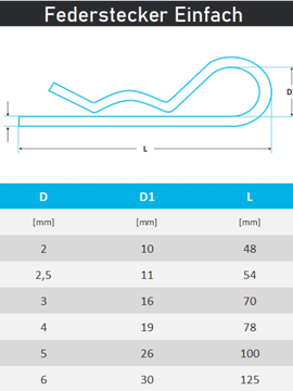 Federstecker einfach aus Edelstahl A2