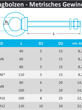 Augbolzen mit metrischem Gewinde aus Edelstahl A4
