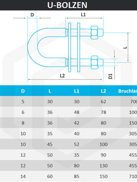 U-BOLZEN aus Edelstahl A4 