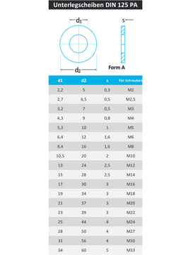 Unterlegscheiben DIN 125 aus Polyamid PA