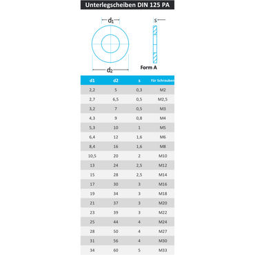 Unterlegscheiben DIN 125 aus Polyamid PA