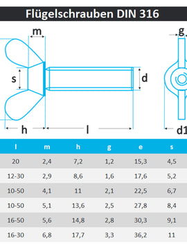 Flügelschrauben M8 M10 DIN 316 amerikanische Form aus Edelstahl A2