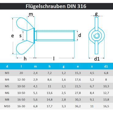 Flügelschrauben M8 M10 DIN 316 amerikanische Form aus Edelstahl A2