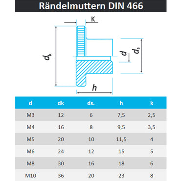 Rändelmuttern hohe Form DIN 466 aus Edelstahl A1