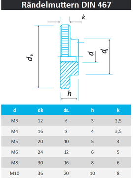 Rändelmuttern niedr. Form DIN 467 aus Edelstahl A1