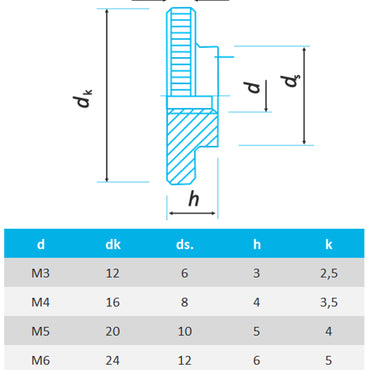 Rändelmuttern niedr. Form DIN 467 aus Edelstahl A1