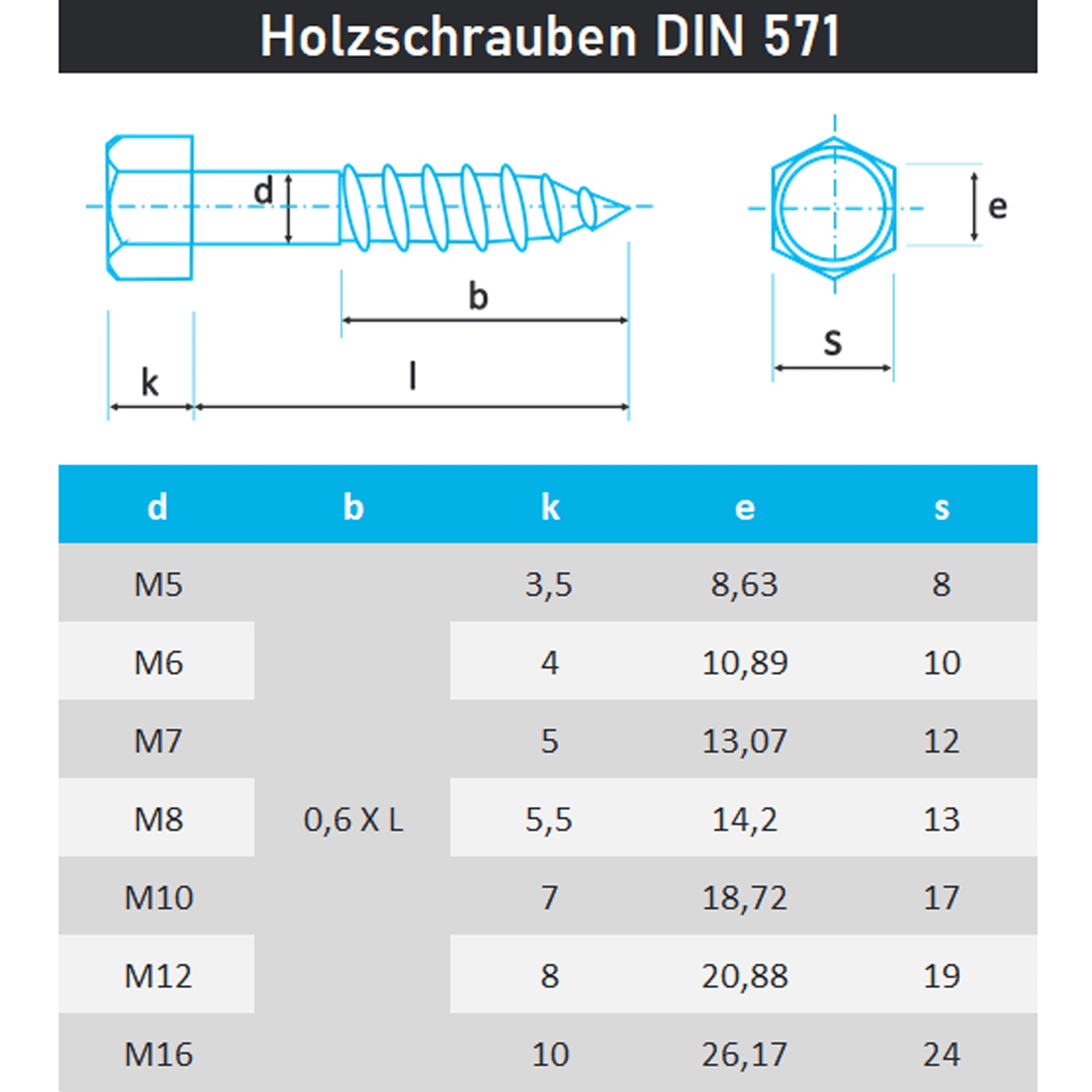 Sechskant Holzschrauben M5 DIN 571 aus Edelstahl A2