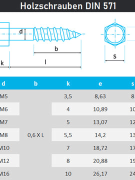 Sechskant Holzschrauben M5 DIN 571 aus Edelstahl A2