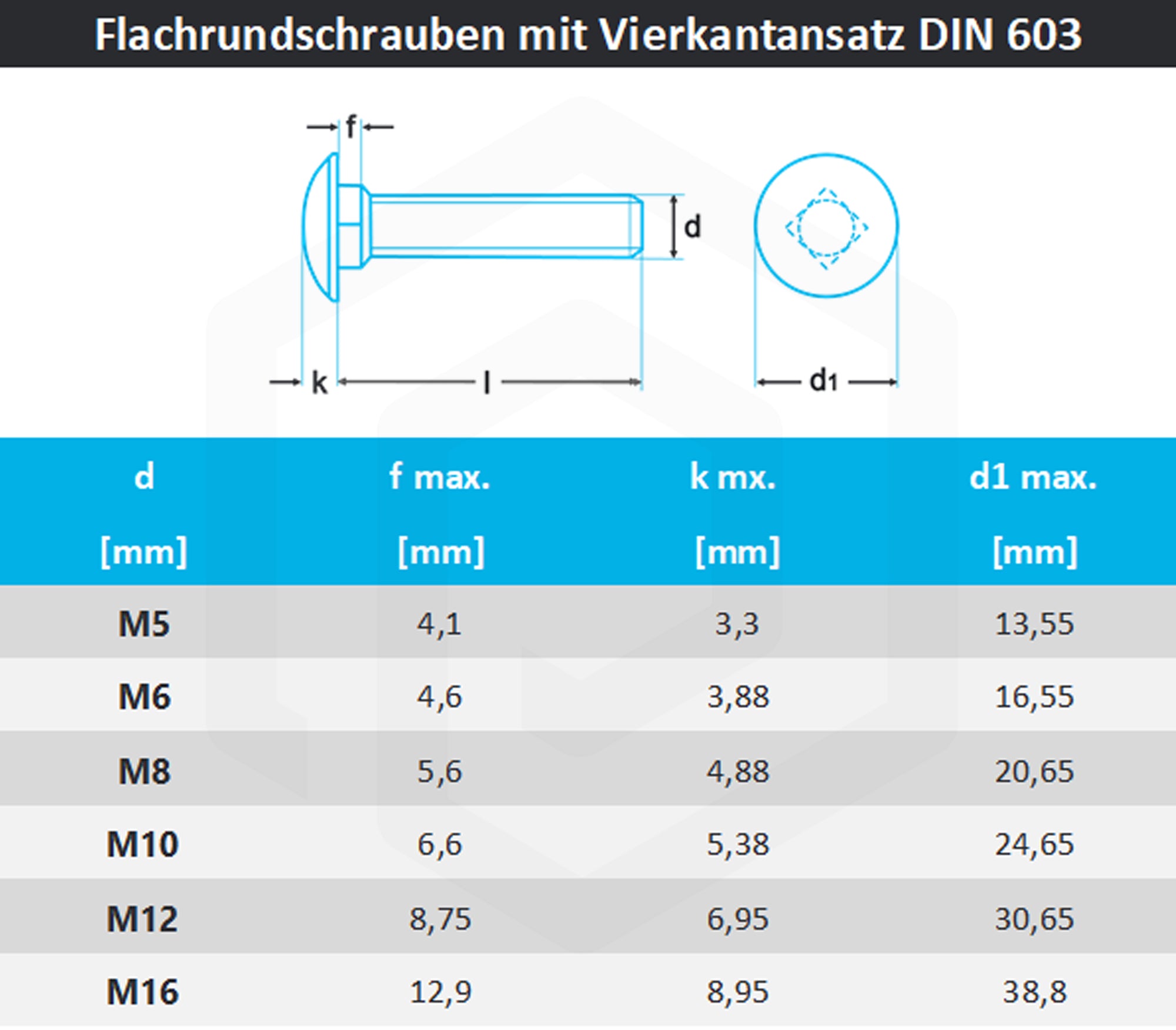 Schlossschrauben M10 DIN 603 aus Edelstahl A2