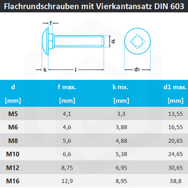 Schlossschrauben M5 DIN 603 aus Edelstahl A2