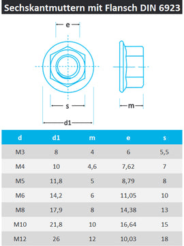 Sechskantmuttern mit Flansch DIN 6923 aus Edelstahl A2
