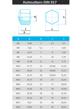 Hutmuttern niedr. Form DIN 917 aus Edelstahl A2