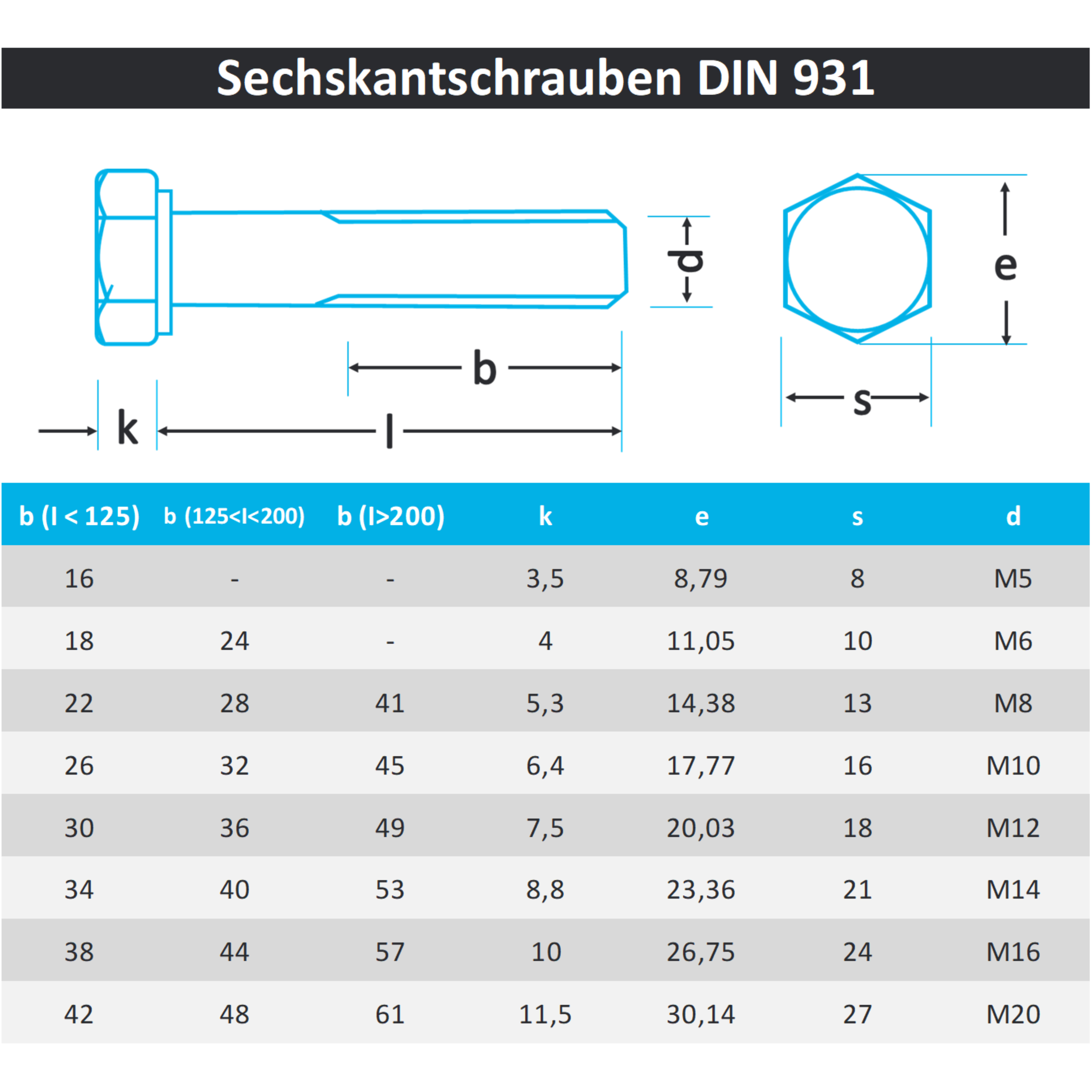 Sechskantschrauben mit Schaft M5 DIN 931 aus Edelstahl A2