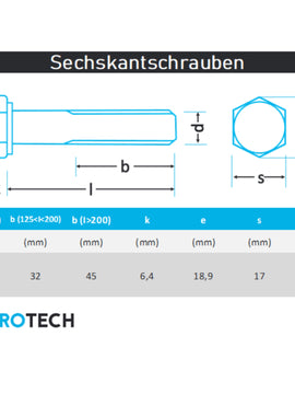 Sechskantschrauben mit Schaft M10 von 30 bis 95mm DIN 931 aus Edelstahl A2