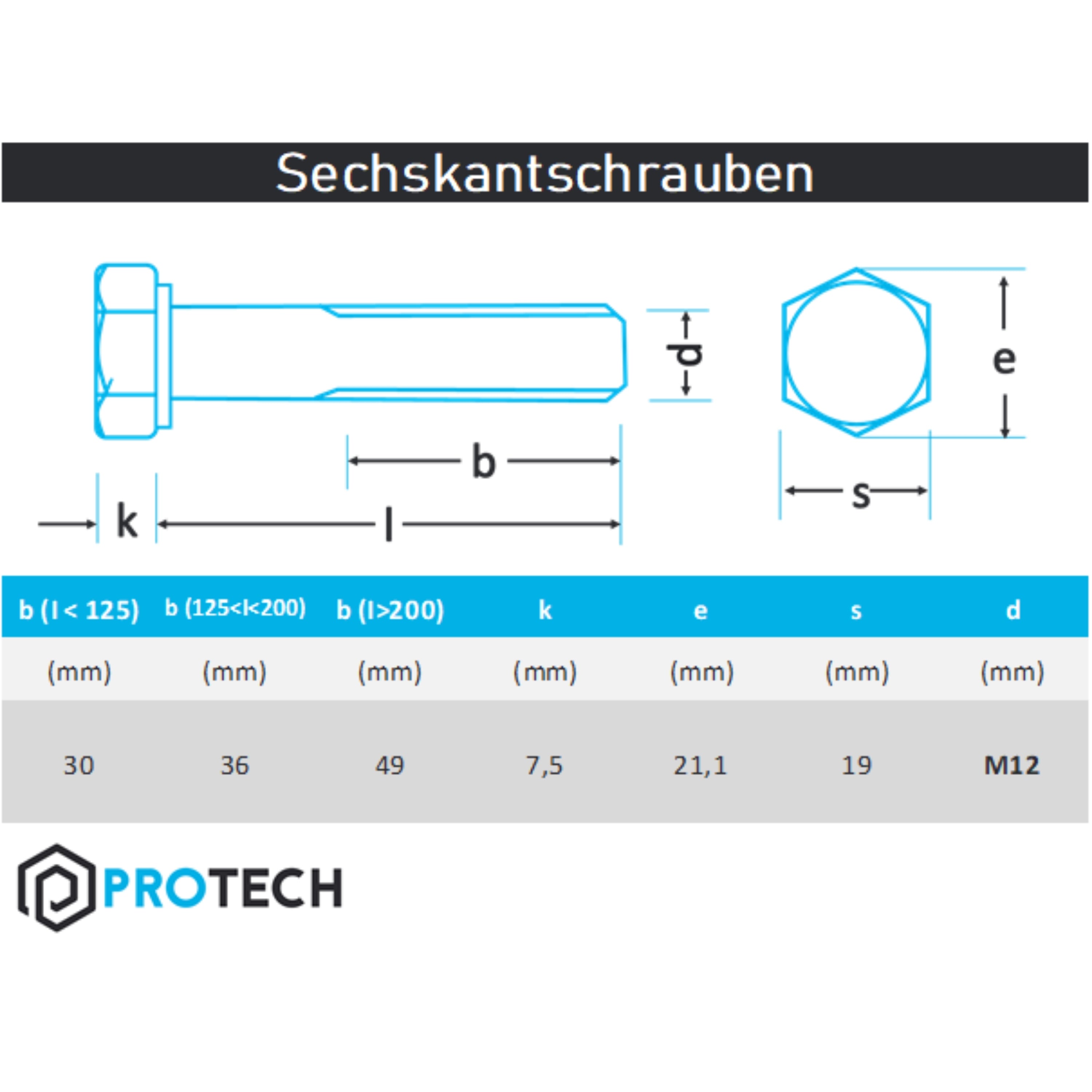 Sechskantschrauben mit Schaft M12 von 100 bis 200mm DIN 931 aus Edelstahl A2