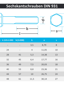 Sechskantschrauben mit Schaft M5 DIN 931 aus Edelstahl A2
