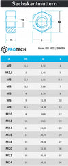Sechskantmuttern DIN 934 aus Edelstahl A2