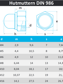 Hutmuttern DIN 986 aus Edelstahl A2