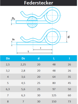 Federstecker ähnl. DIN 11024 aus Edelstahl A2