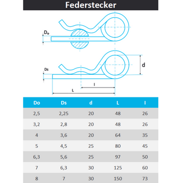 Federstecker ähnl. DIN 11024 aus Edelstahl A2