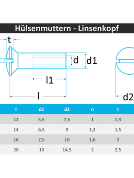 Hülsenmuttern mit Linsenkopf u. Schlitz aus Edelstahl A1