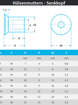 Hülsenmuttern mit Senkkopf u. Innensechskant aus Edelstahl A1