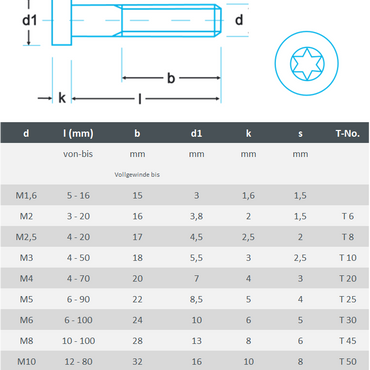 Zylinderschrauben M3 mit TORX ISO 14579 aus Edelstahl A2