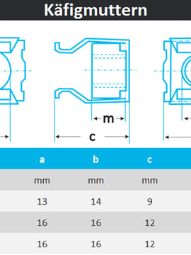 Käfigmuttern für Blechstärke