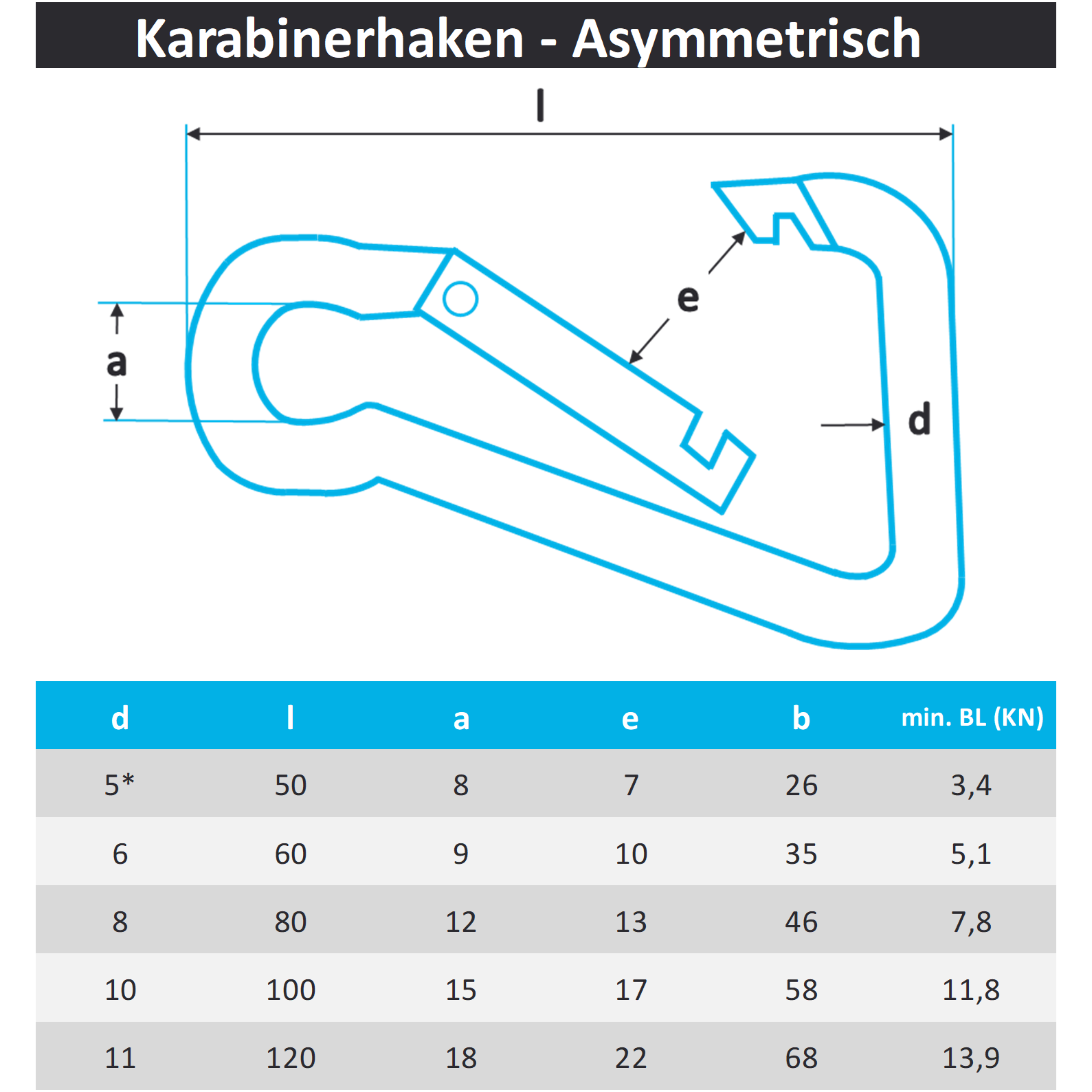 Karabinerhaken asymmetrisch aus Edelstahl A4