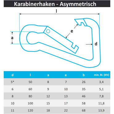 Karabinerhaken asymmetrisch aus Edelstahl A4