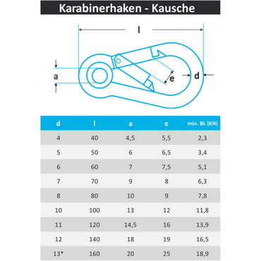 Karabinerhaken mit Kausche aus Edelstahl A4