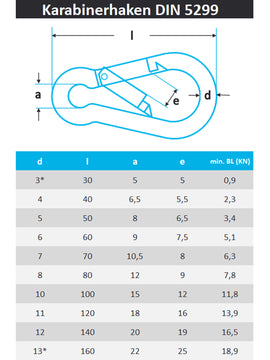 Karabinerhaken ähnl. DIN 5299 aus Edelstahl A4
