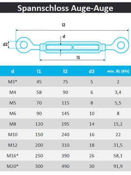 Spannschloss Auge-Auge ähnl. DIN 1480 aus Edelstahl A4