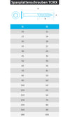 Spanplattenschrauben 4.5mm TORX aus Edelstahl A2