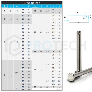 Steckbolzen von 4 bis 6mm aus Edelstahl A4