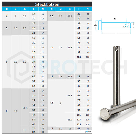 Steckbolzen von 11 bis 14mm aus Edelstahl A4