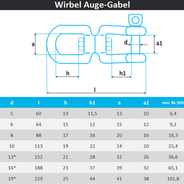 Wirbel Auge-Gabel aus Edelstahl A4