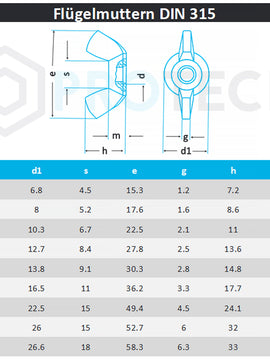 Flügelmuttern DIN 315 aus Edelstahl A2