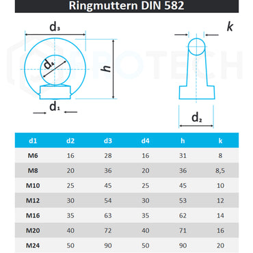 Ringmuttern aus Edelstahl