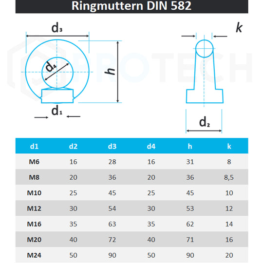 Ringmuttern aus Edelstahl